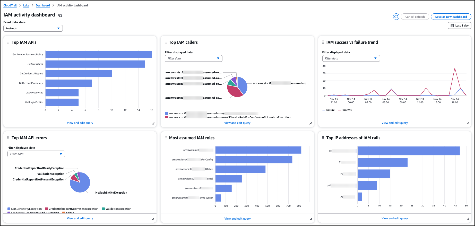為 AWS CloudTrail Lake 引入新功能，以增強雲端可見性和調查能力
