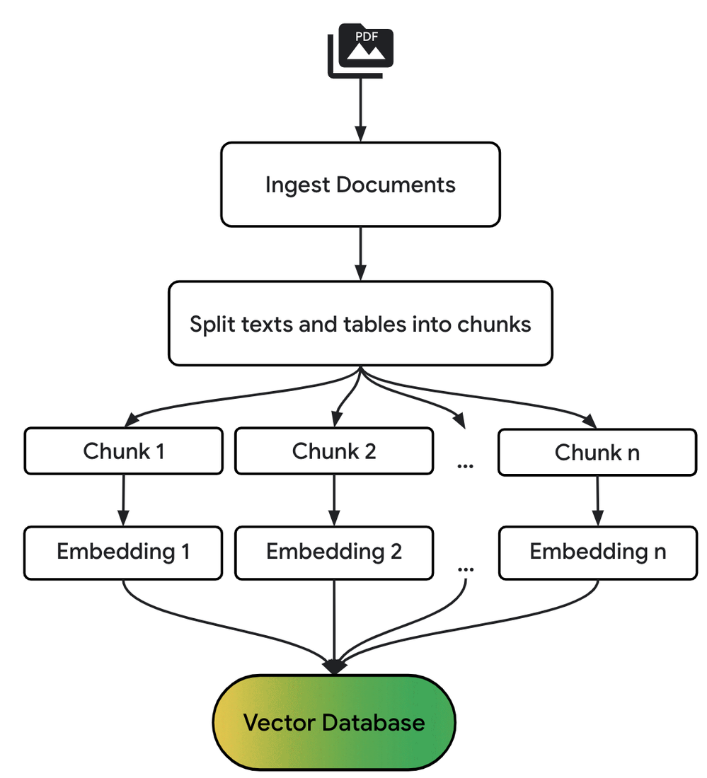 Gemini Code Assist Enterprise