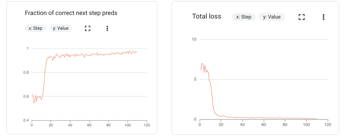 掌握 Gemini SFT：診斷並解決微調問題