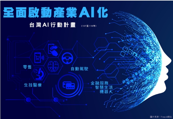 台灣AI行動計畫:推動人工智慧技術應用與發展