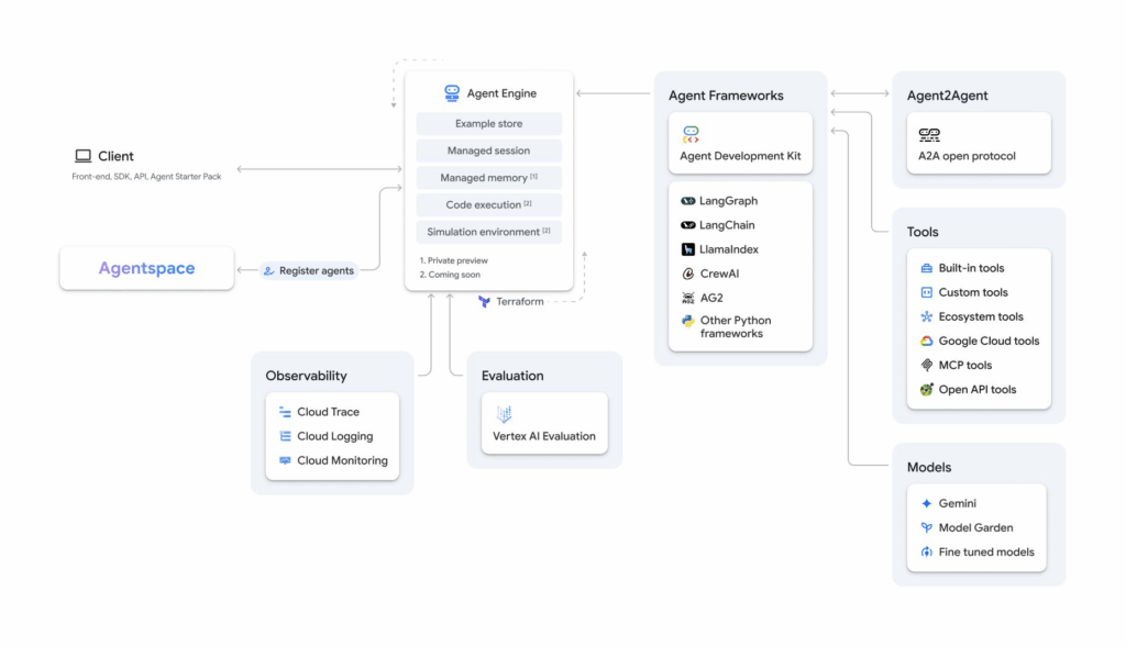 多模態 AI 代理人