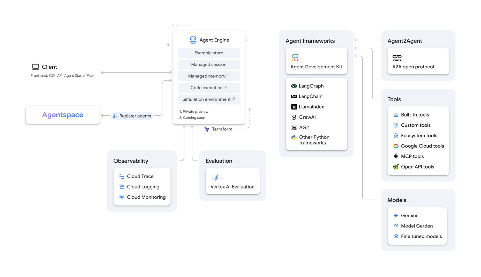 多模態 AI 代理人