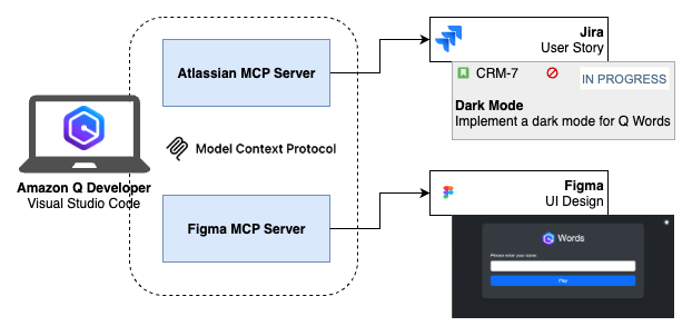 MCP_In_IDE_Architecture