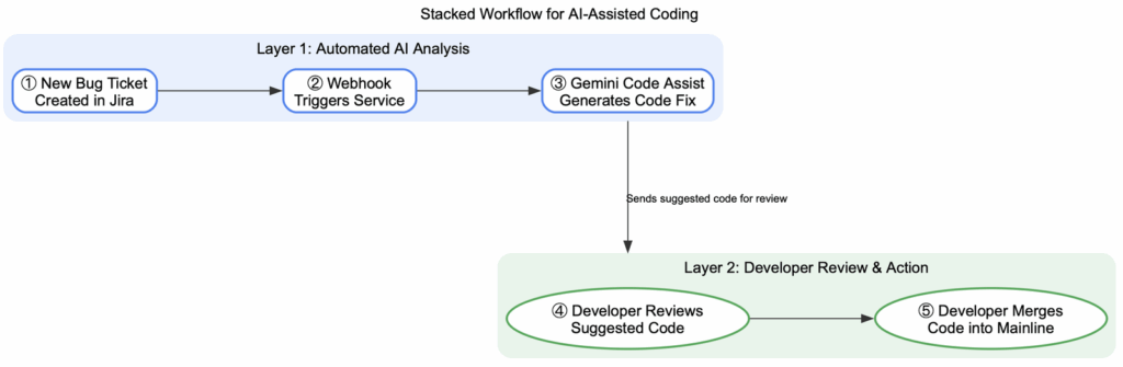 Build an anti-fraud and credit analysis engine