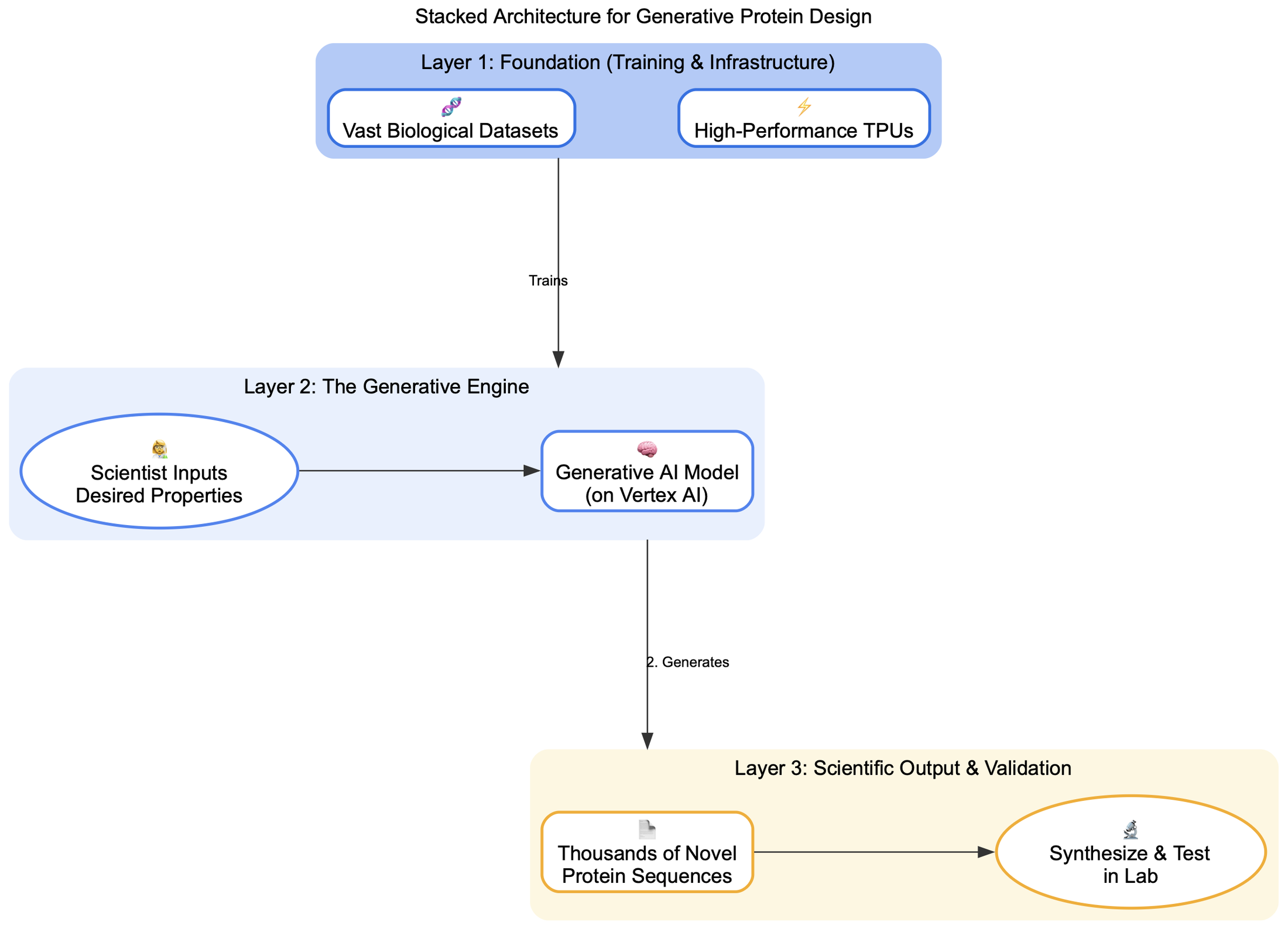 Vertex AI Agent Builder
